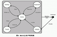 lifecycle.gif